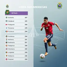 classificação do São Paulo na Sul-Americana